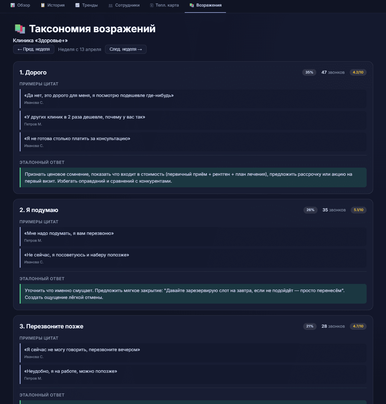 Дашборд · таксономия возражений