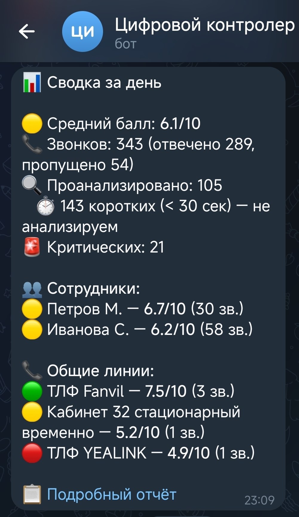 Пример ежедневной сводки в Telegram — ссылка, пациенты, средний балл, потери